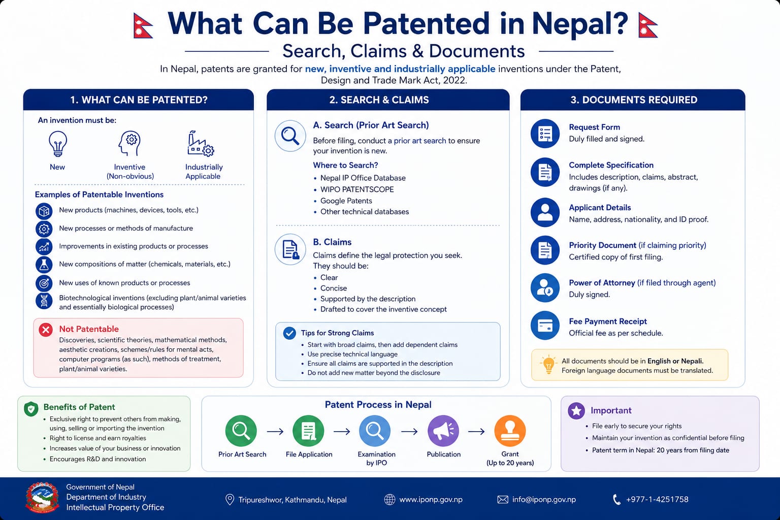 Exploded mechanical drawings, magnifying lens and specification materials for a Nepal patentability review